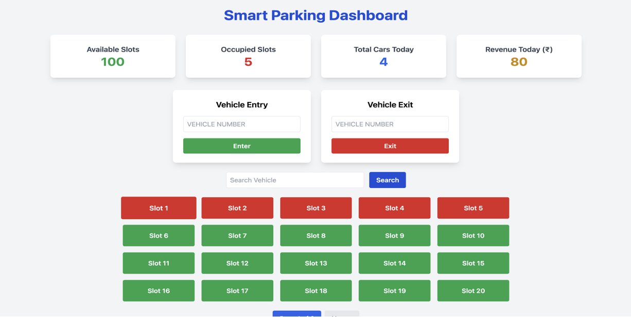 Smart Parking Management System